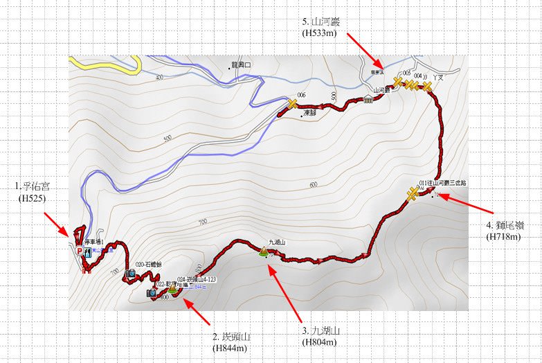 【台南】崁頭山、【高雄】田寮月世界